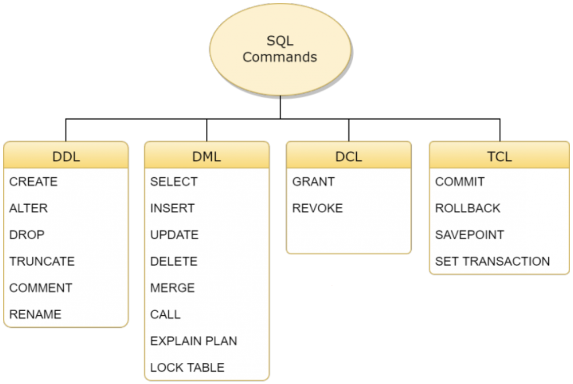 postgresql